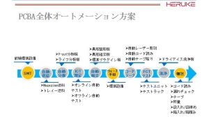 海南大学机电学院王教授来我公司进行智能制造技术交流