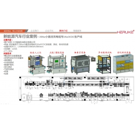 20Kw小直流充电桩与1KwDCDC生产线