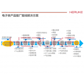 电子类产品整厂整线解决方案